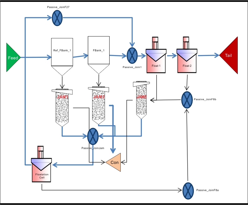 Flowsheet created in Microsoft Excel (mineral processing plant)